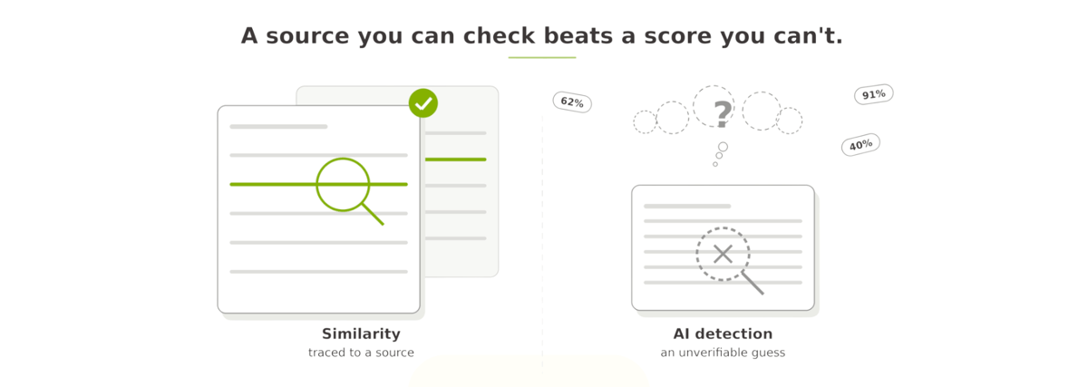 Graphic contrasting similarity checking, which traces text to a verifiable source, with AI detection, shown as an unverifiable guess with a question mark and uncertain percentage scores.