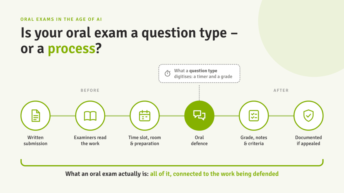 Exam process_blog-illustration