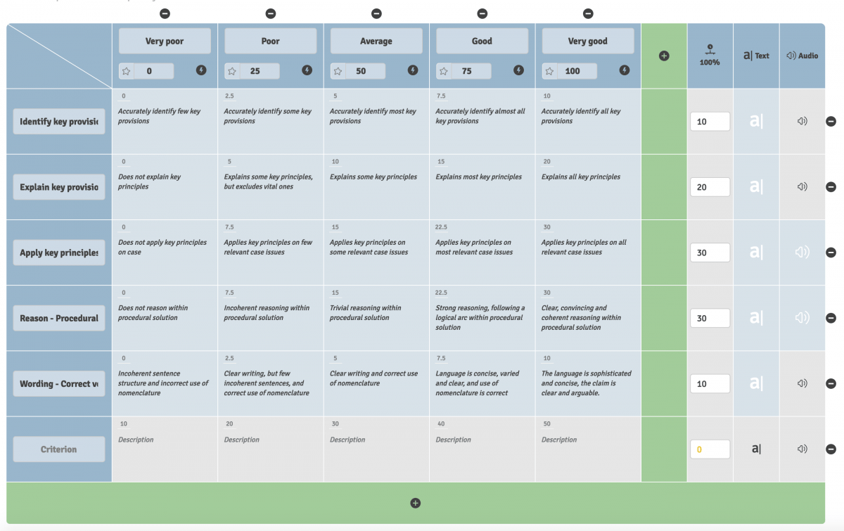 Rubrics