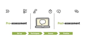 An overview of WISEflow