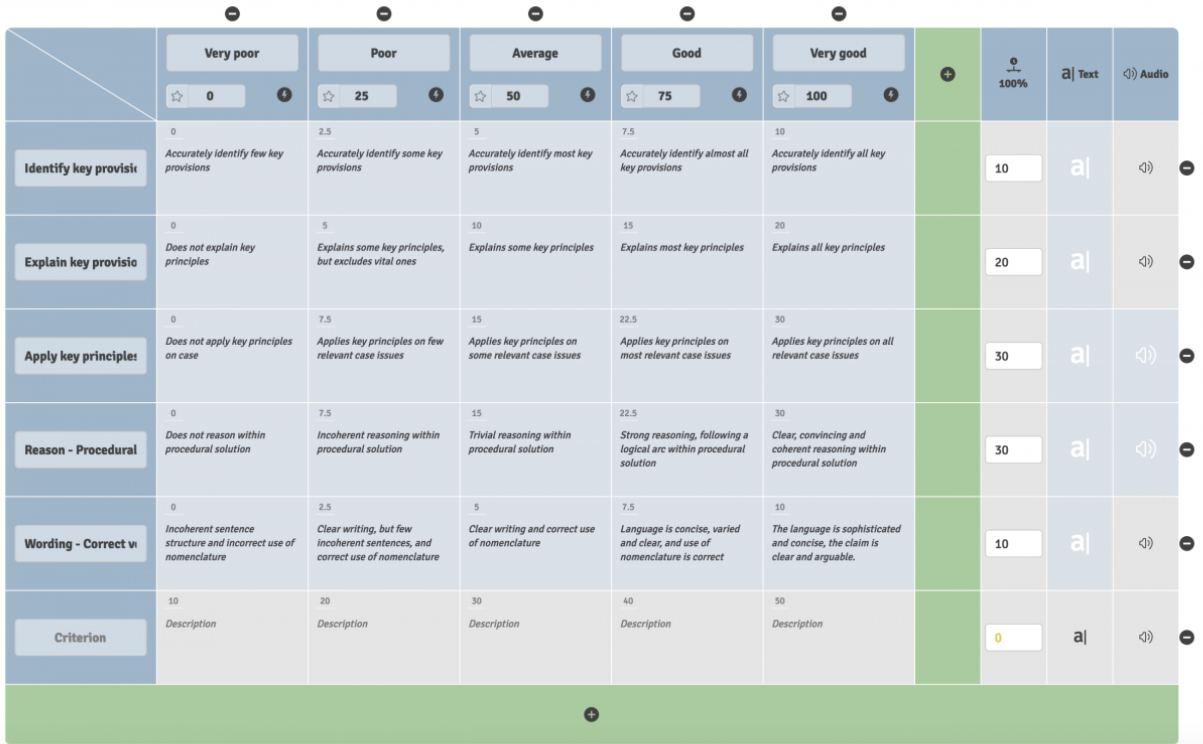 The rubrics module in WISEflow