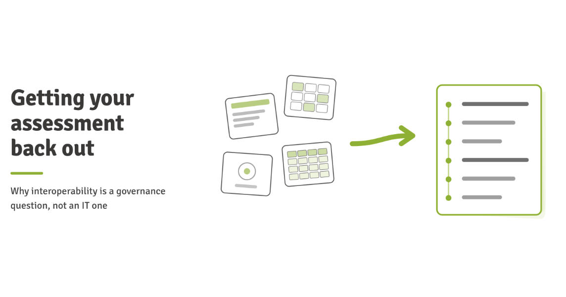 Getting your assessment back out - why interoperability is a governance question, not an IT one