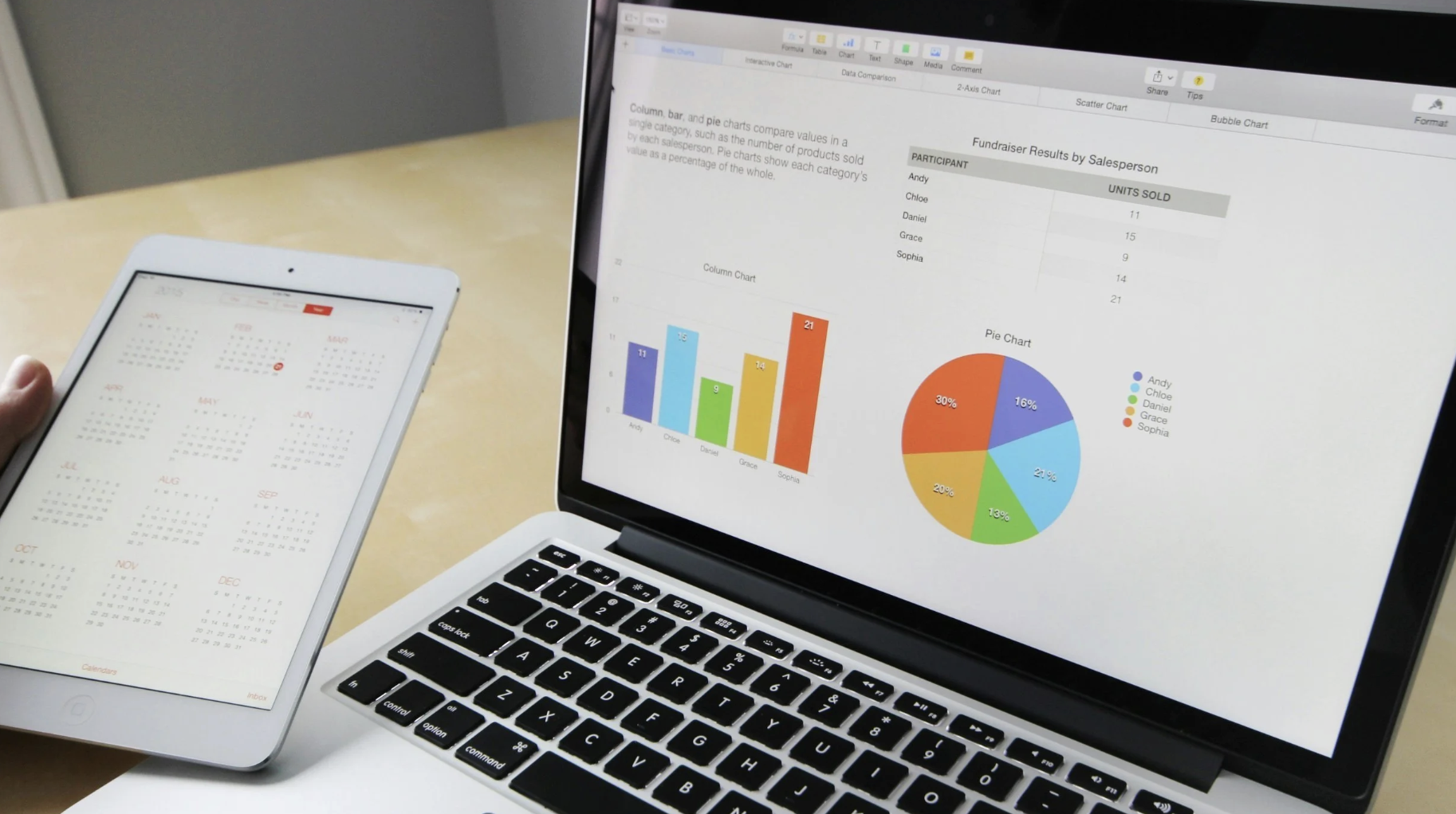 A computer showing two graphs and an iPad showing a calendar