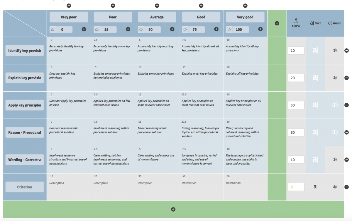 Rubrics