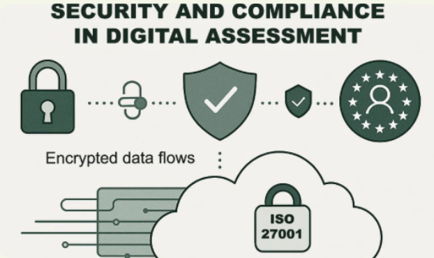 Why security and compliance in digital assessment matters more than ever