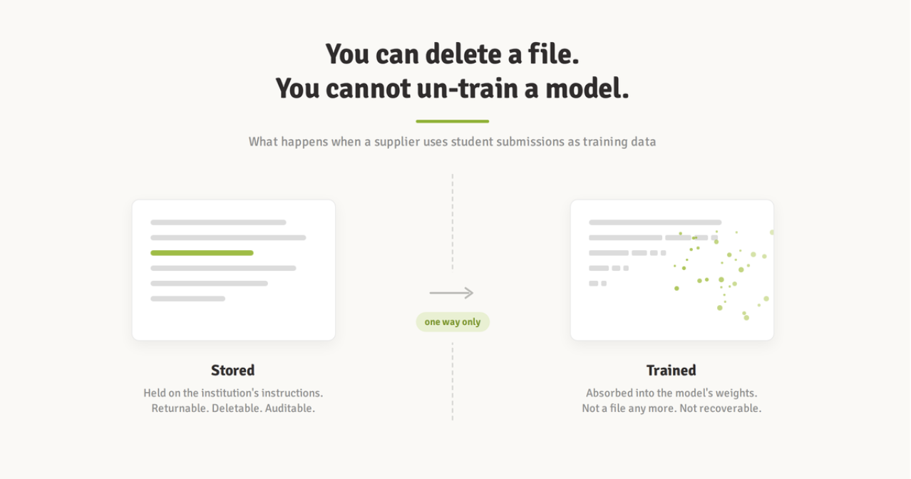 Training AI on students’ work: what European institutions need to consider
