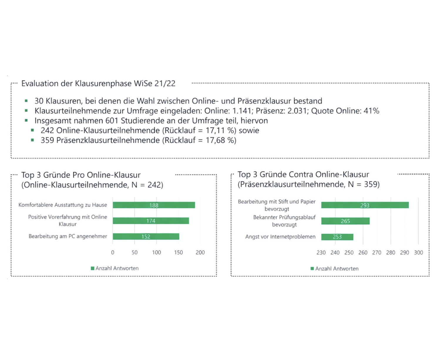 German Bundesdekanekonferenz in Frankfurt 2022 key findings