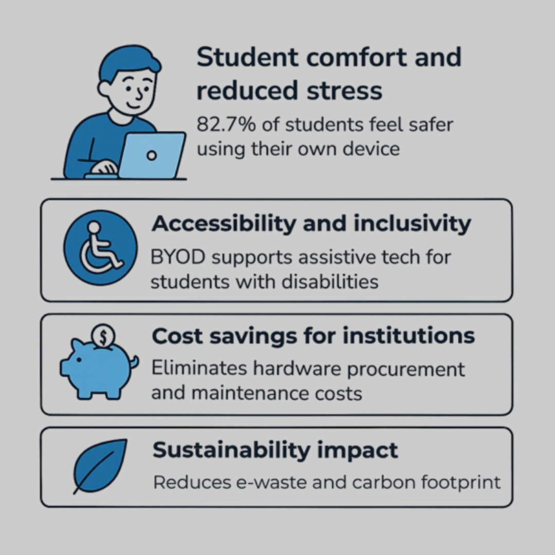 Infographic of key elements of reducing student stress and increasing comfort